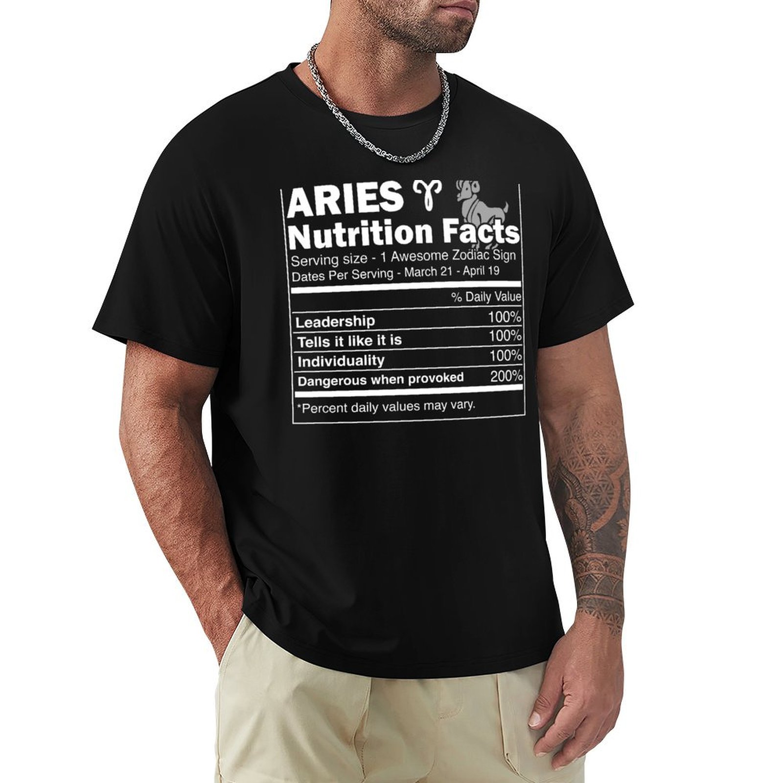 Nutrition And Fitness - Aries Nutrition Facts Aries Horoscope Zodiac
