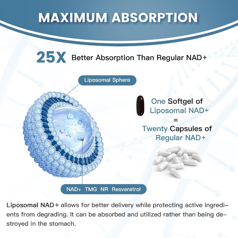 Liposome NAD soft capsules 180 - Resveratrol Capsule Anti Aging avis et prix